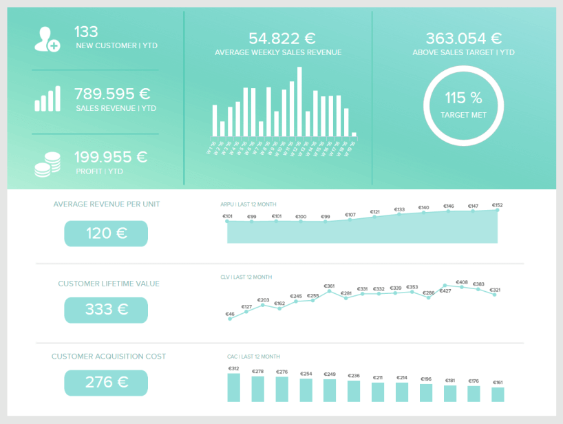 What are some examples of interactive business dashboards?