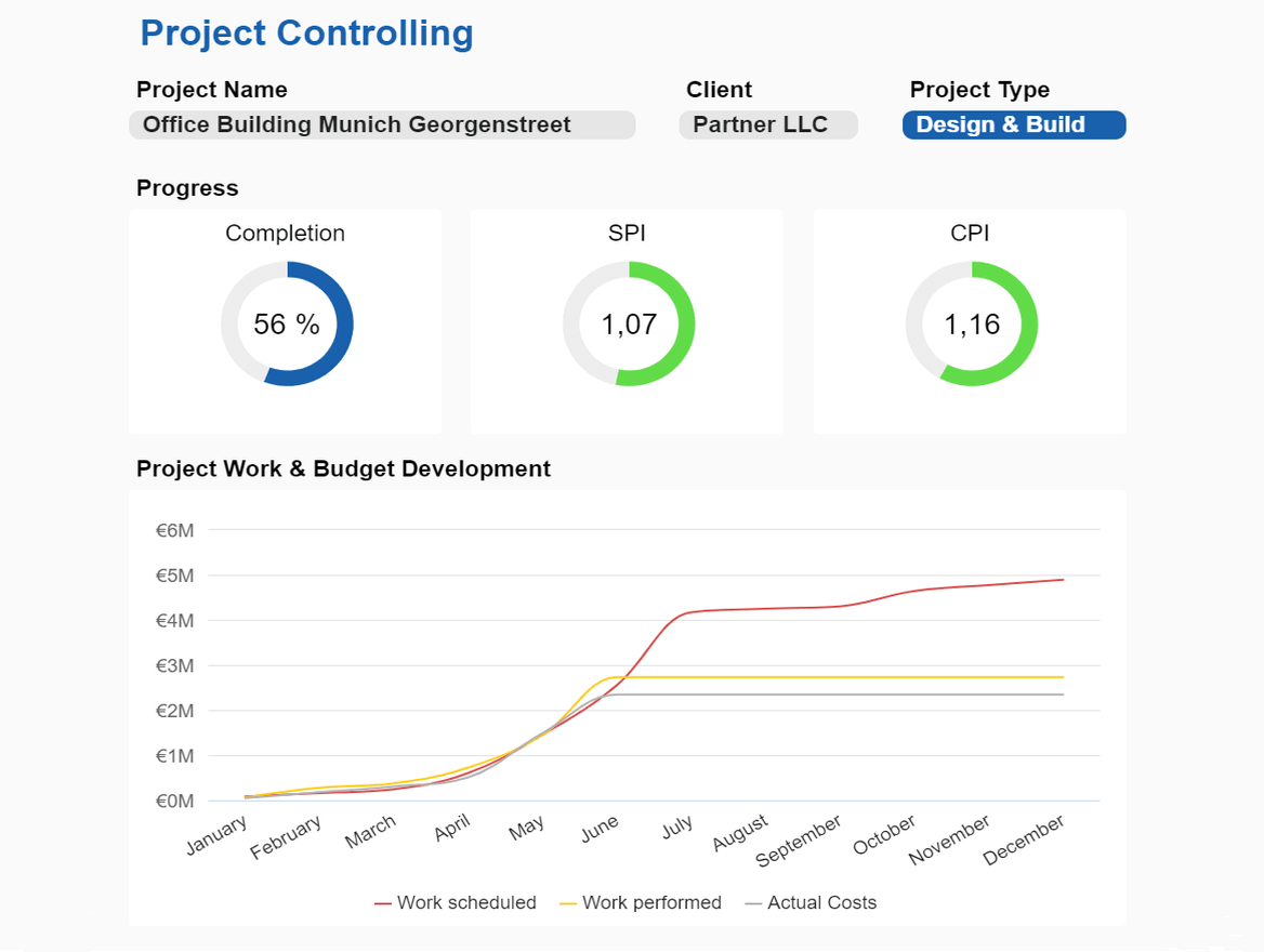 project controlling dashboard for the construction industry
