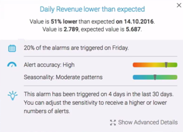 example of a triggered dashboard alert in datapine through pattern recognition