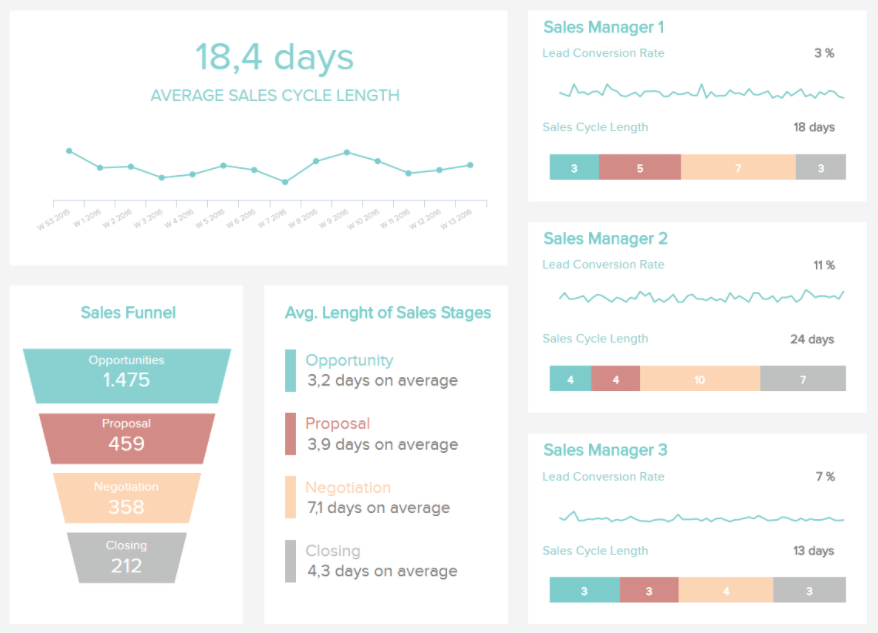 Sales Report Examples Templates For Daily Weekly Monthly Reports