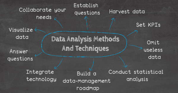 examples of data analysis methods