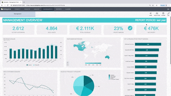 14 Interactive Dashboard Features Examples To Drive Success
