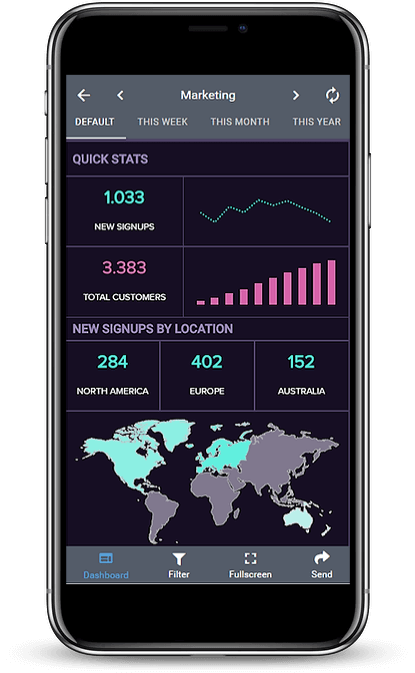 Mobile dashboard example generated with datapine's dashboard creator tool 