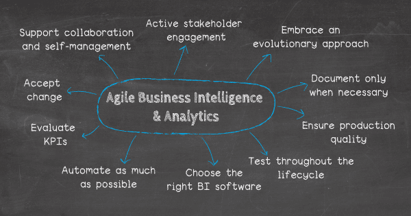 Top 10 tips for agile BI and analytics: 1. Active stakeholder engagement, 2. Embrace an evolutionary approach, 3. Document only when necessary, 4. Accept change, 5. Test throughout the lifecycle, 6. Choose the right BI software, 7. Automate as much as possible, 8. Evaluate your key performance indicators, 9. Ensure the quality of production, 10. Support collaboration and self-management