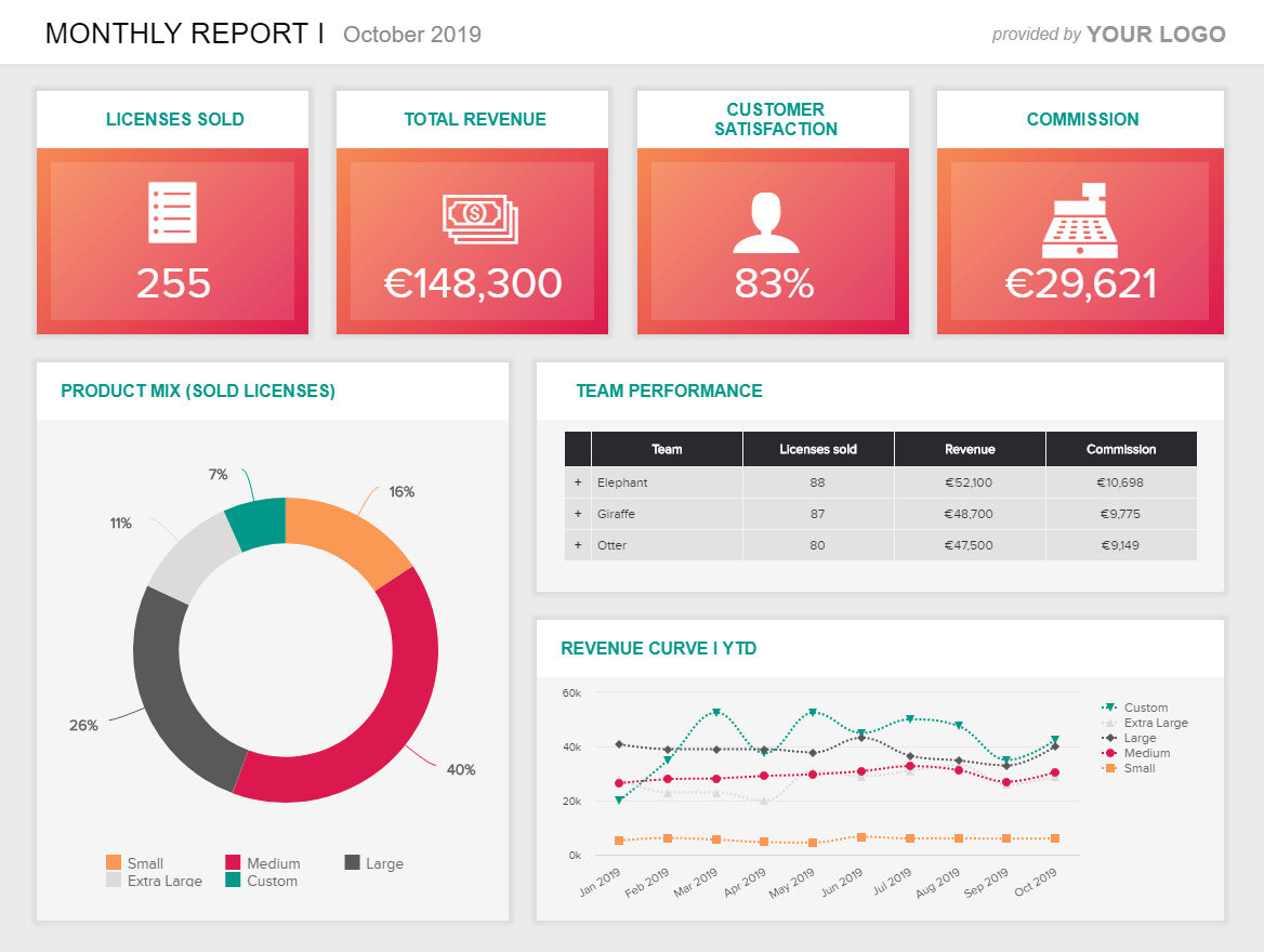 A digital dashboard example for clients showing the number of licenses sold, the total revenue, commission, team performance, etc.