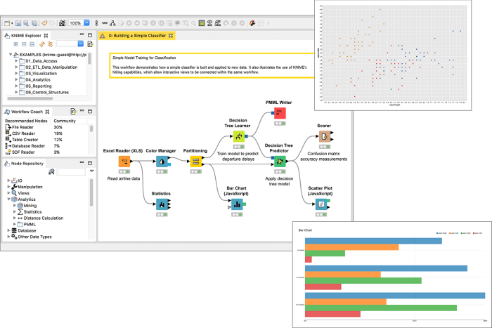 KNIME Analytics Platform visual example