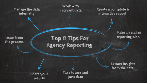 Top 8 tips for agency reporting: 1.Manage your data, 2. Work with relevant data, 3. Create a complete interactive report, 4. Make a detailed reporting plan, 5. Extract insights from the data, 6.Take future and past data, 7. Share your results, 8. Learn from the process. 