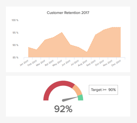 Small business KPI example: customer retention