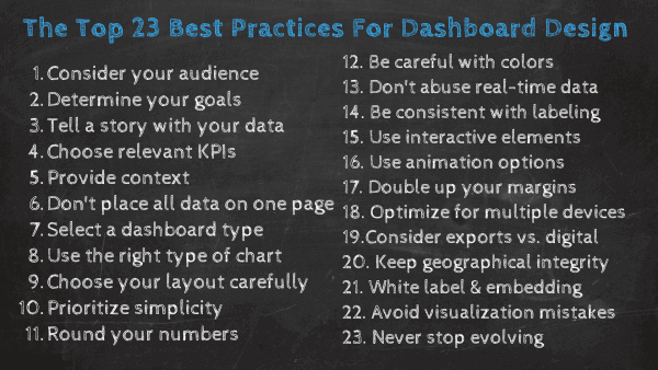 23 dashboard design principles and best practices by datapine 