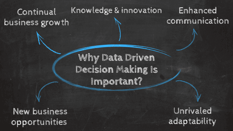 The Importance of Data Driven Decision Making for Business