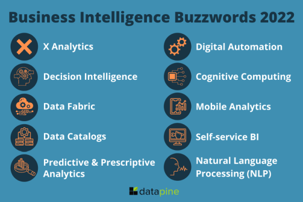 Business intelligence buzzwords for 2022: 1. X Analytics, 2. Decision Intelligence, 3. Data Fabric, 4. Digital Automation, 5. Data Catalogs, 6. Predictive & Prescriptive Analytics, 7. Cognitive Computing, 8. Mobile Analytics, 9. Self-service BI, 10. Natural language processing (NLP)