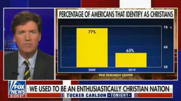 Examples of misleading statistics in the news: Fox News misleading graph about Americans that identify as Christians 