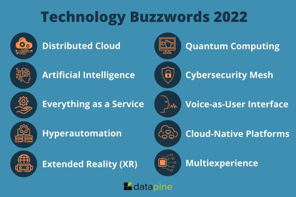 Top 10 tech buzzwords in 2022: 1. Distributed Cloud, 2. Artificial Intelligence (AI), 3. Everything as a Service (XaaS), 4. Hyperautomation, 5. Extended Reality (XR), 6. Quantum Computing, 7. Cybersecurity Mesh, 8. Voice-as-User Interface (VUI), 9. Cloud-Native Platforms,10. Multiexperience