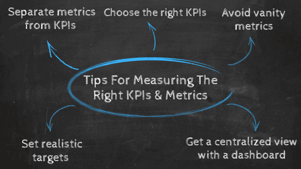 Tips for measuring the right KPIs and metrics: 1. separate metrics from KPIs, 2. Choose the right KPIs, 3. Avoid vanity metrics, 4. Get a centralized view with a dashboard, 5. set realistic targets 