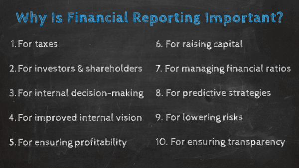 purpose of financial reports