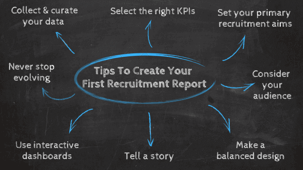 8 tips to create recruitment reports: 1. Collect and curate your data, 2. Set your primary aims, 3. Select the right KPIs, 4. Consider your audience, 5. Use interactive dashboards, 6. Make a balanced design, 7. Tell a story, 8. Never stop evolving