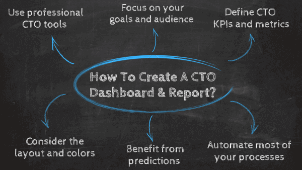 How to create a CTO dashboard and report: 1. Focus on the goal and audience, 2. Define CTO KPIs and metrics, 3. Consider the layout and colors, 4. Use professional tools and software, 5. Automate your processes, 6. Benefit from predictions