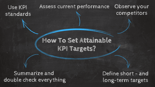 5-step list to set attainable KPI targets 
