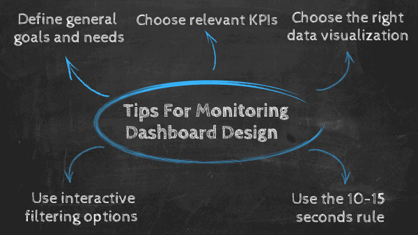 Top 5 tips and best practices for monitoring dashboard design 