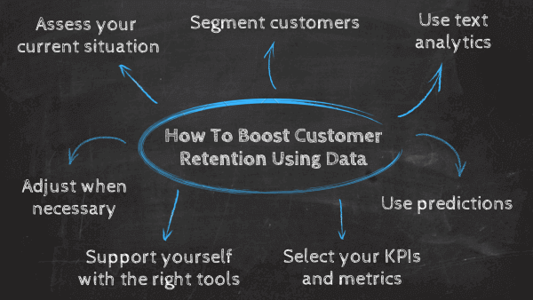 How to boost your customer retention rates using data: tips and best practices 