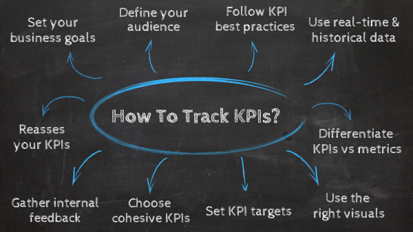 Top 10 best practices for KPI tracking