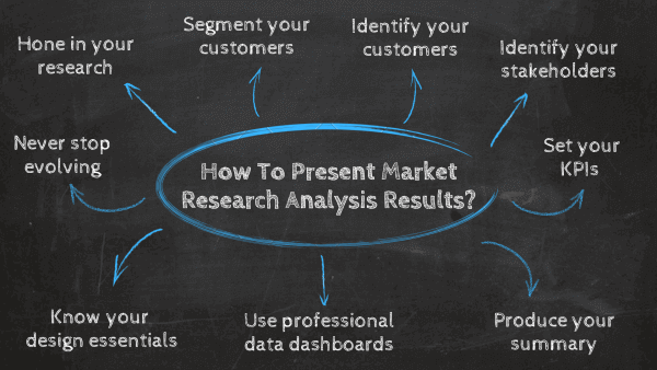 9 best practices and tips on how to present market research analysis results