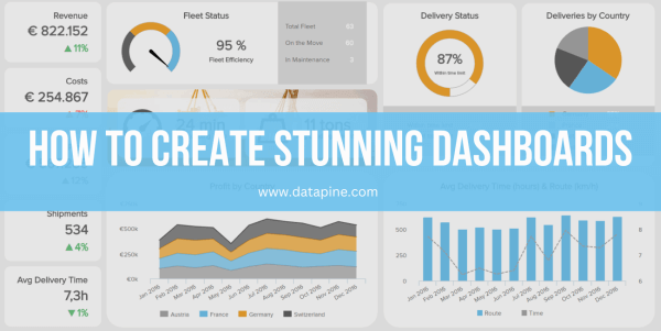 How to create stunning dashboards best practices and examples by datapine