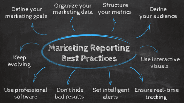 Digital marketing reporting: top 10 best practices to follow by datapine