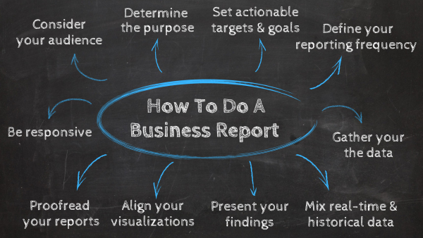 Top 10 steps on how to do a business report