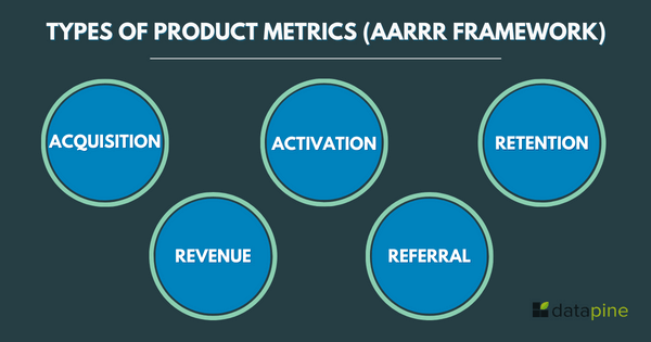 Types of product metrics 