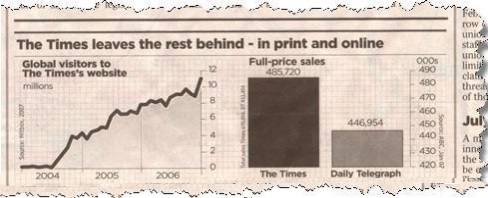The Times misleading statistics example
