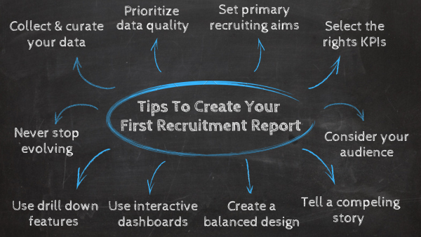 10 tips to create recruitment reports by datapine 