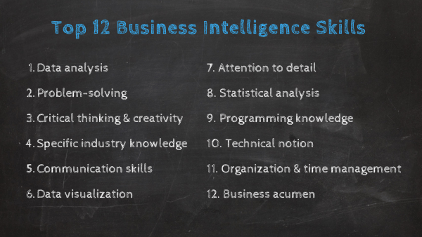 Graphic displaying the top 12 skills needed to pursue a business intelligence career