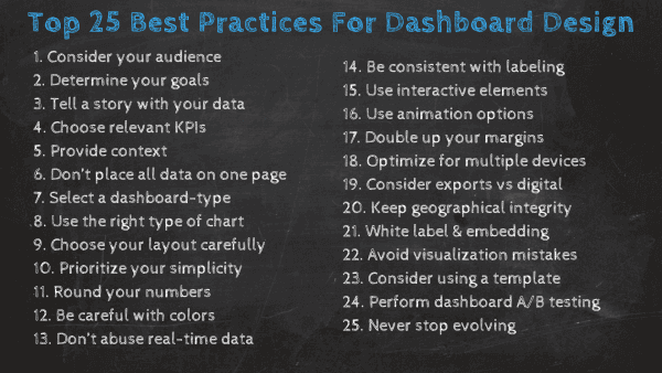 25 dashboard design principles and best practices by datapine 
