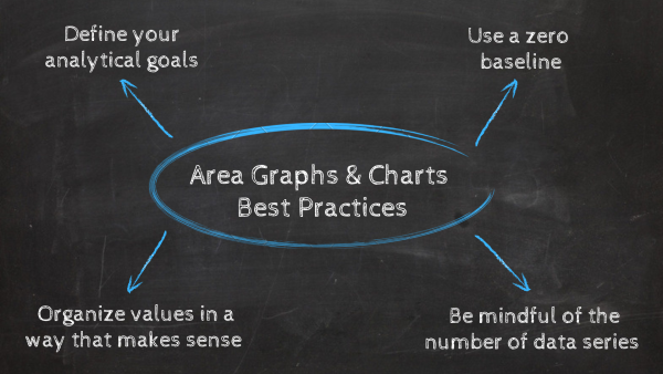 Area graphs and charts best practices and tips 
