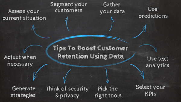 Tips to boost customer retention using data by datapine 