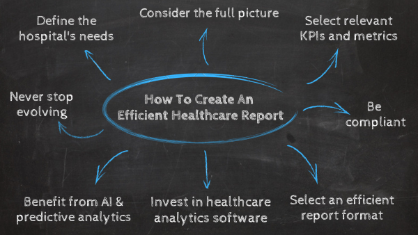 How to create an efficient healthcare report