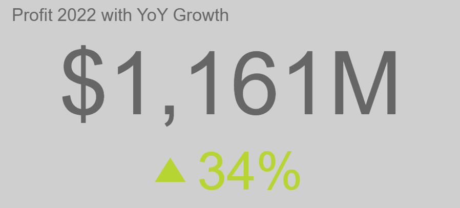 YoY growth displayed using a n