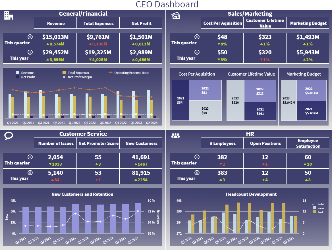 ceo-dashboard-reports-leadership-metrics-examples