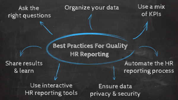 Best practices for quality HR reporting 