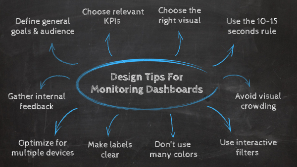 Design tips for monitoring dashboards