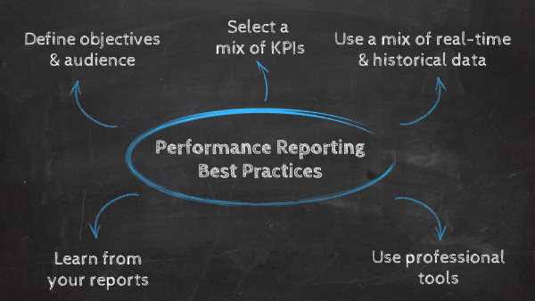 Performance reporting best practices
