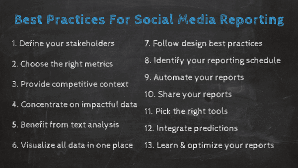 Graphic displaying the 13 best practices for efficient social media reporting