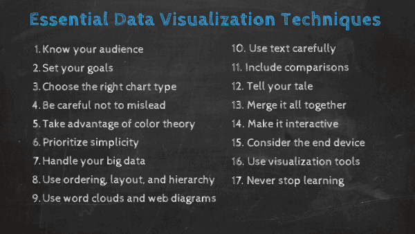 Data visualization techniques, methods, and skills by datapine
