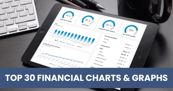 Financial graphs and charts blog by datapine