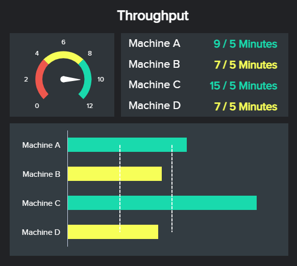 Operational efficiency metrics: throughput for 4 different machines 