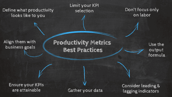 Productivity metrics best practices 
