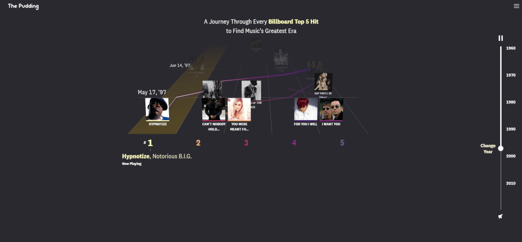 Animated data visualization example: A journey through every Billboard Top 5 hit 