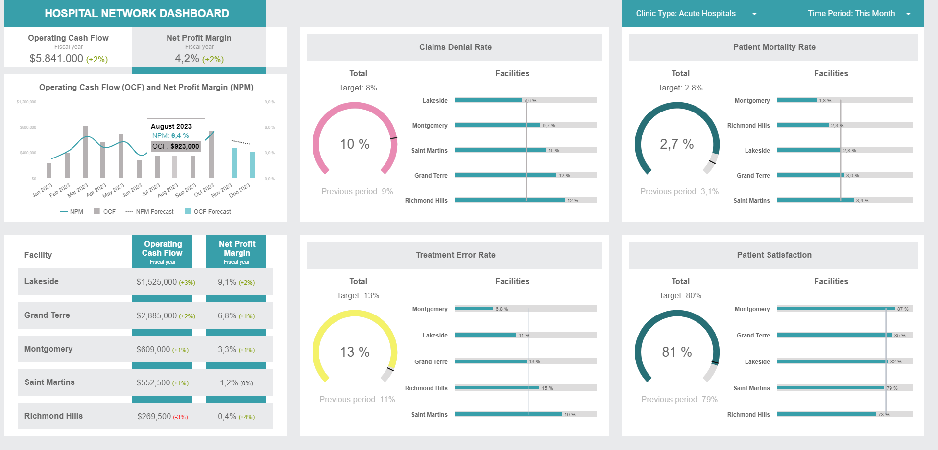 Discover 14 Interactive Dashboard Features & Examples