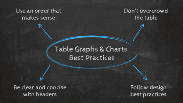 Table graphs and charts tips and best practices